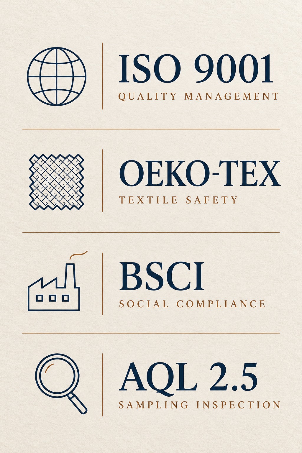 Quality Control Built Around Clear Standards and AQL 2.5